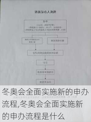 冬奥会全面实施新的申办流程,冬奥会全面实施新的申办流程是什么