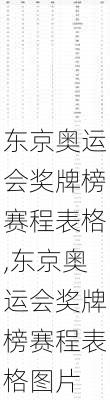东京奥运会奖牌榜赛程表格,东京奥运会奖牌榜赛程表格图片