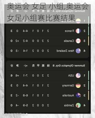 奥运会 女足 小组,奥运会女足小组赛比赛结果