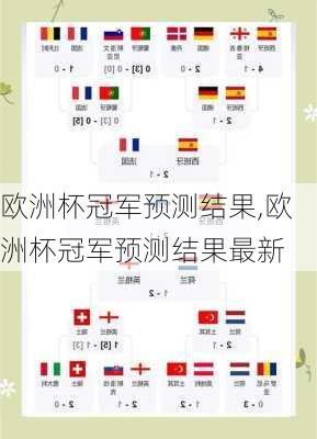 欧洲杯冠军预测结果,欧洲杯冠军预测结果最新