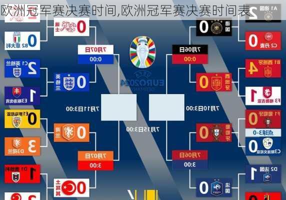 欧洲冠军赛决赛时间,欧洲冠军赛决赛时间表