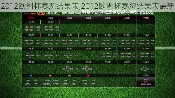 2012欧洲杯赛况结果表,2012欧洲杯赛况结果表最新