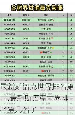 最新斯诺克世界排名第几,最新斯诺克世界排名第几名了
