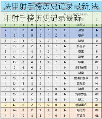 法甲射手榜历史记录最新,法甲射手榜历史记录最新