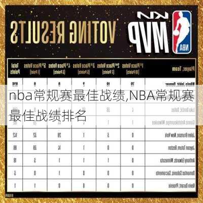 nba常规赛最佳战绩,NBA常规赛最佳战绩排名