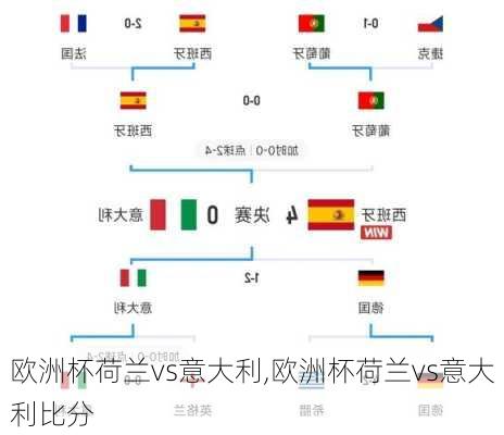 欧洲杯荷兰vs意大利,欧洲杯荷兰vs意大利比分