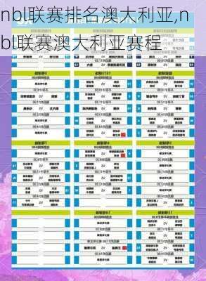 nbl联赛排名澳大利亚,nbl联赛澳大利亚赛程