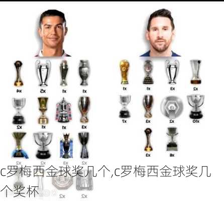 c罗梅西金球奖几个,c罗梅西金球奖几个奖杯