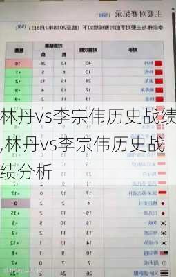 林丹vs李宗伟历史战绩,林丹vs李宗伟历史战绩分析