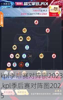kpl季后赛对阵图2023,kpl季后赛对阵图2025