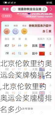 北京伦敦里约奥运会奖牌榜排名,北京伦敦里约奥运会奖牌榜排名多少
