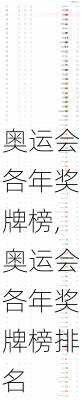 奥运会各年奖牌榜,奥运会各年奖牌榜排名