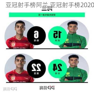 亚冠射手榜阿兰,亚冠射手榜2020