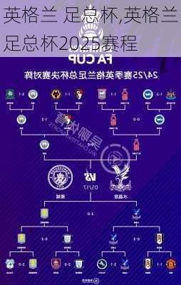 英格兰 足总杯,英格兰足总杯2025赛程