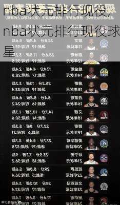 nba状元排行现役,nba状元排行现役球星