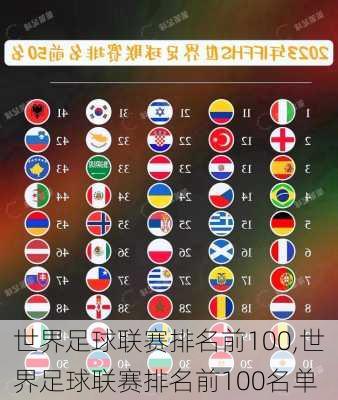 世界足球联赛排名前100,世界足球联赛排名前100名单