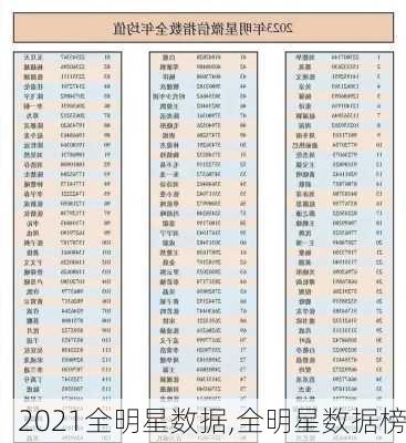 2021全明星数据,全明星数据榜