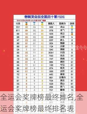 全运会奖牌榜最终排名,全运会奖牌榜最终排名表