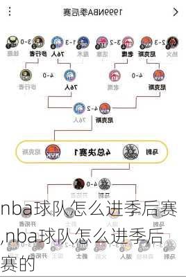 nba球队怎么进季后赛,nba球队怎么进季后赛的
