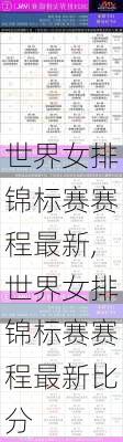 世界女排锦标赛赛程最新,世界女排锦标赛赛程最新比分