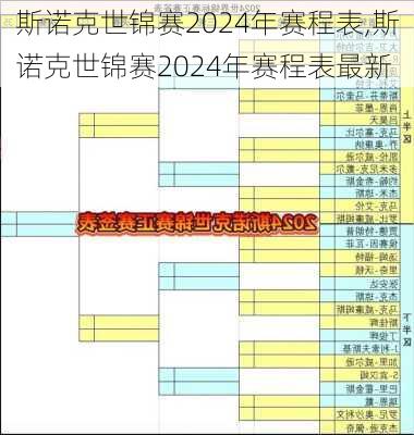 斯诺克世锦赛2024年赛程表,斯诺克世锦赛2024年赛程表最新