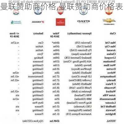 曼联赞助商价格,曼联赞助商价格表