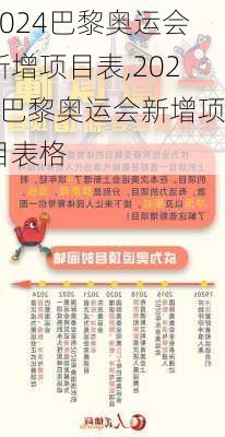 2024巴黎奥运会新增项目表,2024巴黎奥运会新增项目表格