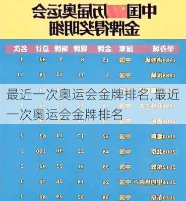 最近一次奥运会金牌排名,最近一次奥运会金牌排名