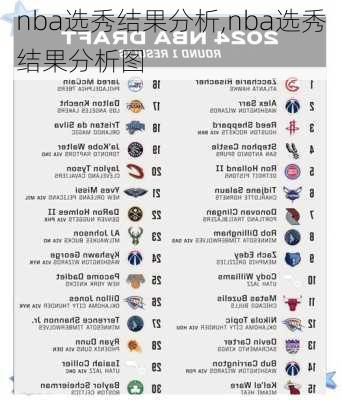 nba选秀结果分析,nba选秀结果分析图