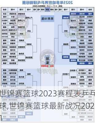 世锦赛篮球2023赛程表乒乓球,世锦赛篮球最新战况2021