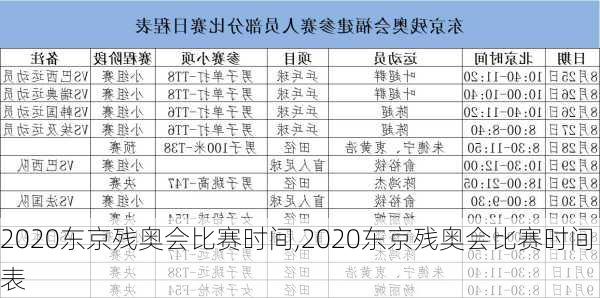 2020东京残奥会比赛时间,2020东京残奥会比赛时间表
