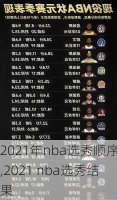 2021年nba选秀顺序,2021 nba选秀结果