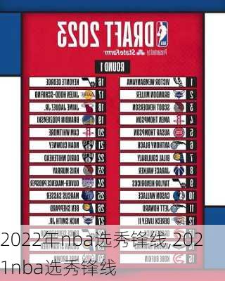 2022年nba选秀锋线,2021nba选秀锋线