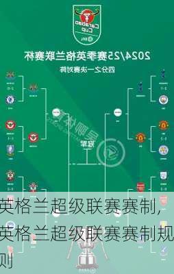 英格兰超级联赛赛制,英格兰超级联赛赛制规则