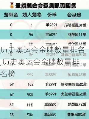 历史奥运会金牌数量排名,历史奥运会金牌数量排名榜
