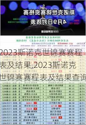 2023斯诺克世锦赛赛程表及结果,2023斯诺克世锦赛赛程表及结果查询