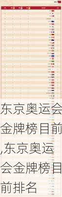 东京奥运会金牌榜目前,东京奥运会金牌榜目前排名