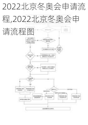 2022北京冬奥会申请流程,2022北京冬奥会申请流程图