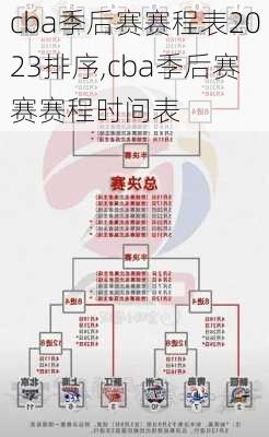 cba季后赛赛程表2023排序,cba季后赛赛赛程时间表