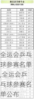 全运会乒乓球参赛名单,全运会乒乓球参赛名单公布