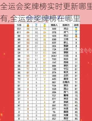 全运会奖牌榜实时更新哪里有,全运会奖牌榜在哪里