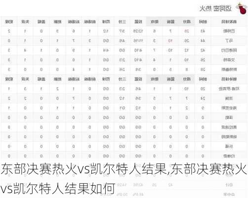 东部决赛热火vs凯尔特人结果,东部决赛热火vs凯尔特人结果如何
