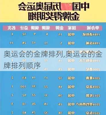 奥运会的金牌排列,奥运会的金牌排列顺序