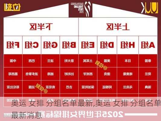 奥运 女排 分组名单最新,奥运 女排 分组名单最新消息