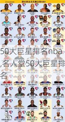 50大巨星排名nba,名人堂50大巨星排名