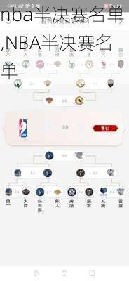 nba半决赛名单,NBA半决赛名单