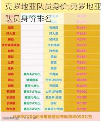 克罗地亚队员身价,克罗地亚队员身价排名