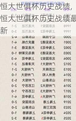 恒大世俱杯历史战绩,恒大世俱杯历史战绩最新