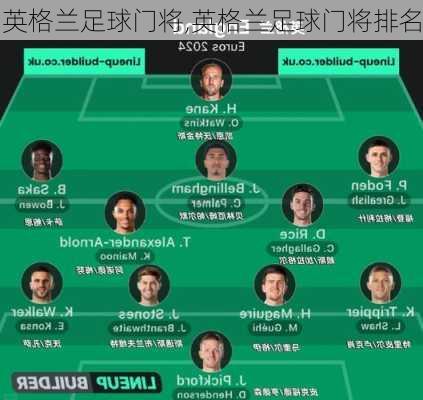 英格兰足球门将,英格兰足球门将排名