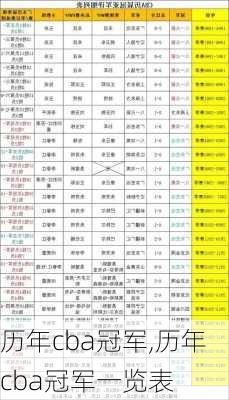 历年cba冠军,历年cba冠军一览表